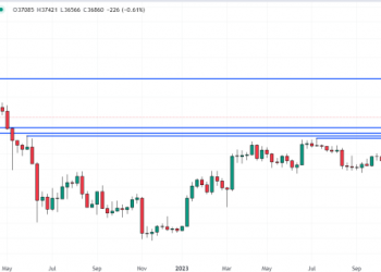 Bitcoin Price Prediction as Bulls Try to Hold $37,000 Support – Here are Key BTC Levels to Watch