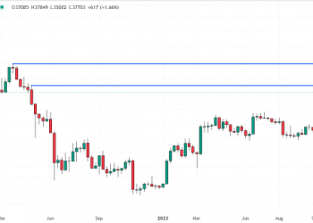 Bitcoin Prediction as Bulls Push Price Towards New Yearly Highs – Can BTC Hit $40,000 Soon?