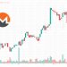 Is Monero Going to Zero? XMR Price Drops 3% as Viral New Bitcoin Mining Project Surpasses $4 Million Milestone