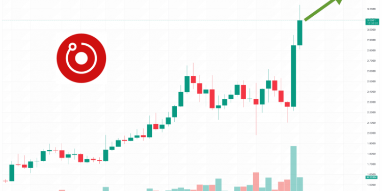 Is It Too Late to Buy Render? RNDR Price Climbs 25% Amid Buzz Around a Fresh New Telegram Casino Platform – Time to Buy?
