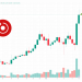 Is It Too Late to Buy Render? RNDR Price Climbs 25% Amid Buzz Around a Fresh New Telegram Casino Platform – Time to Buy?