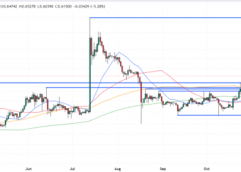 XRP Price Prediction as XRP Falls 20% From Recent Highs – Watch These Key Support Levels