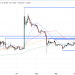 XRP Price Prediction as XRP Falls 20% From Recent Highs – Watch These Key Support Levels