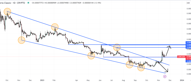 Terra Luna Classic Price Prediction as Binance Announces Support for New Network Upgrade – Can LUNC Reach $1?
