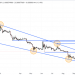Terra Luna Classic Price Prediction as Binance Announces Support for New Network Upgrade – Can LUNC Reach $1?