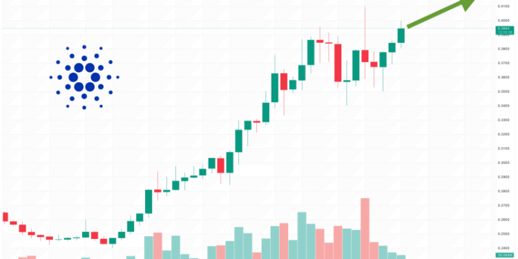 Cardano Price Prediction as Hoskinson Reaches Out to Sam Altman – Will This Partnership Boost ADA’s Value?