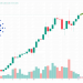 Cardano Price Prediction as Hoskinson Reaches Out to Sam Altman – Will This Partnership Boost ADA’s Value?