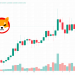 Shiba Inu Price Prediction as $100 Million Trading Volume Comes In – Is the Meme Coin Starting a New Bull Trend?