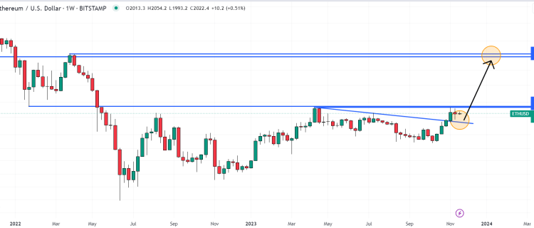 Ethereum Price Prediction as ETH Breaches $2,000 Resistance – Time to Buy?