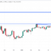 Ethereum Price Prediction as ETH Breaches $2,000 Resistance – Time to Buy?