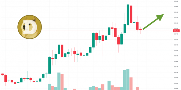 Dogecoin Price Prediction as $1 Billion Trading Volume Comes In – Are Whales Buying the Dip?