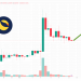 Terra Luna Classic Price Prediction as Online AI Prediction Tool Says LUNC Will Fall to $0 – What’s Going On?