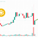 Binance Coin Price Prediction as Changpeng “CZ” Zhao Steps Down After DOJ Settlement – Will BNB Rally or Dump Now?