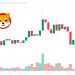 Shiba Inu Price Prediction as Technical Analysis Shows Downward Trend Since August 2022 – Is a Breakout Possible?