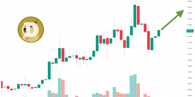 Dogecoin Price Prediction as Technical Indicators Signal Increased Whale Activity – How High Could DOGE Go?