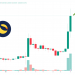 Terra Luna Classic Price Prediction as LUNC Rockets Up 50% in 24 Hours – Can LUNC Reach $1 Soon?