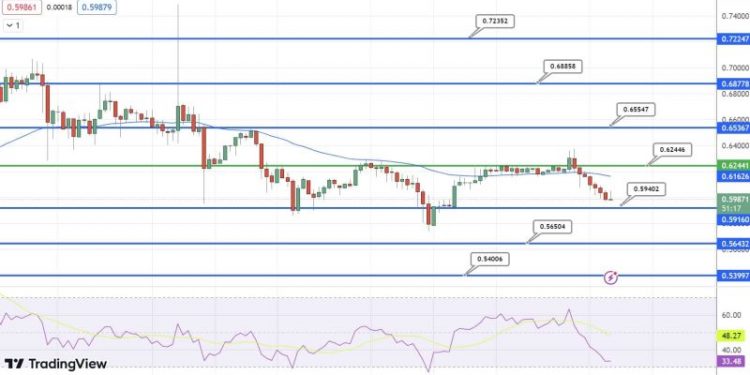 XRP Price Prediction as Bulls Hold $0.60 Level – Is the Leg Up to $1 Starting?