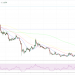 Polygon Price Prediction as Attention Shifts to MATIC – Next Top 10 Coin?