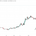 Is It Too Late to Buy Sei? SEI Price Rallies 35% as New Meme Coin Approaches Launch – Time to Buy?