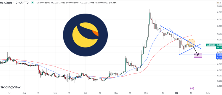 Terra Luna Classic Price Prediction as LUNA Holds Steady Amid Market Volatility – A Sign of Strength?