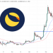 Terra Luna Classic Price Prediction as LUNA Holds Steady Amid Market Volatility – A Sign of Strength?