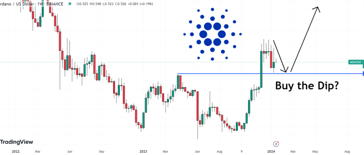 Cardano Price Prediction as ADA Drops Towards $0.52 – Time to Buy the Dip?