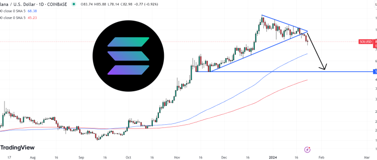 Solana Price Prediction as SOL Falls 8.9% in 24 Hours – Bigger Sell-Off Coming?