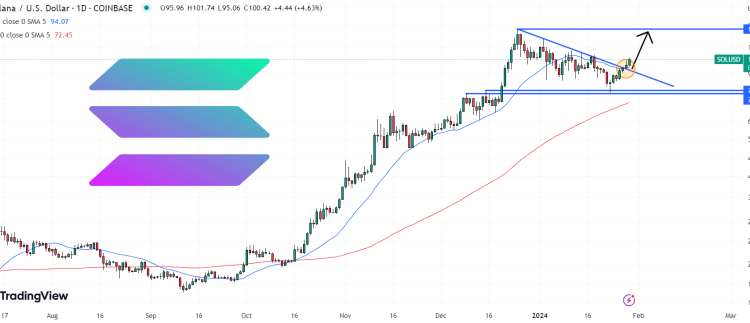 Solana Price Prediction as Jupiter DEX Surpasses Uniswap – A New High for SOL Incoming?