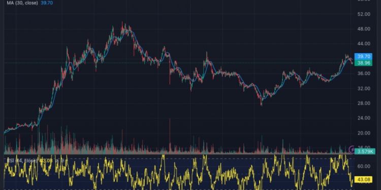 Avalanche Price Prediction as AVAX Drops 5% in 24 Hours – Dip Buying Opportunity?