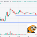 Slerf Price Prediction as Solana Meme Coin Sees $1.4 Billion Trading Volume in 24 Hours – Can it Overtake Shiba Inu?