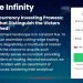 Immediate Infinity Review – Scam or Legitimate Crypto Trading Platform