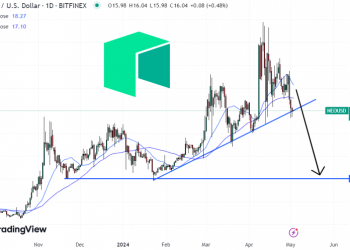 Neo Price Prediction as NEO Token Slips 2.3% Despite Market Rebound – Can NEO Reach $20?