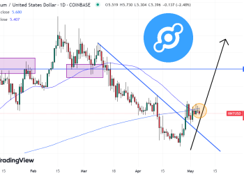 Helium Price Prediction as HNT Price Falls Under $5.50 – Can HNT Reach $10?