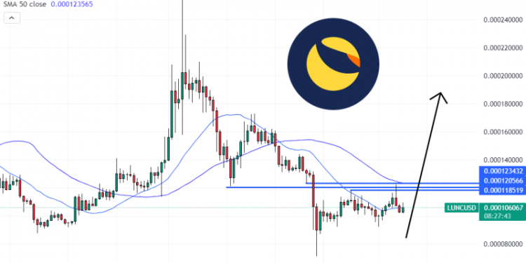 Terra Luna Classic Price Prediction as LUNC Rallies 4% Despite Failed Governance Proposal – Can It Sustain the Momentum?