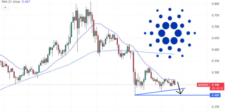 Cardano Price Prediction as Hoskinson Claims Biden is ‘Killing Crypto’ – Will ADA Fall to Zero?