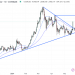 Will SEC Approve Ethereum ETFs? Ether (ETH) Price Explodes Higher Amid Rumors of SEC U-Turn