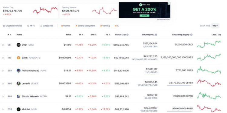 99Bitcoins Token Presale Smashes $1.5m for Crypto’s First Learn to Earn BRC-20 Token