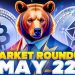 Bitcoin Price Prediction: BTC Near $70,000 Amid FOMC Meeting Minutes Revealing Inflation Concerns