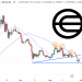 Worldcoin Price Going Down, Buy The Dip Or Sell WLD? This Solana Meme Coin ICO Is Headed to the Top