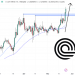 Is It Too Late to Buy Ondo? ONDO Price Turns Green as Attention Shifts to New AI Meme Coin – $2.5 Million Raised