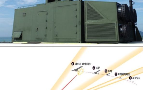 South Korea to mass produce lasers that can take out drones at $1.50 a hit